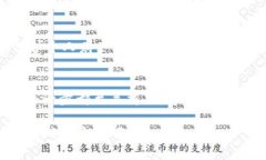   以太坊钱包中的USDT：存储、交易与安全指南