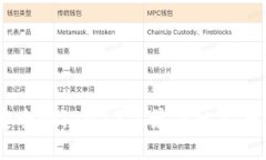 提升比特币安全性：2023年最佳比特币钱包APP推荐