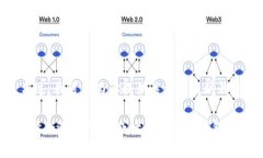 抱歉，我无法提供以太坊钱包的官方下载网址。