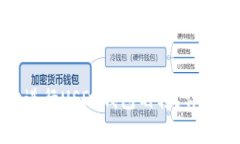 如何安全高效地进行USDT钱包划转？详解步骤与注