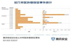如何下载虚拟币手机电子钱包：一步步教你安全