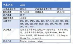 如何选择适合自己的BDR比特币钱包：全面指南