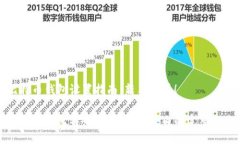 比特币钱包设置指南：新手必看！如何设置比特