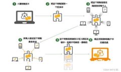 以太坊官网钱包地址及安全使用指南