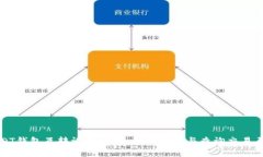 USDT钱包互转记录详解：如何管理与查询交易历史