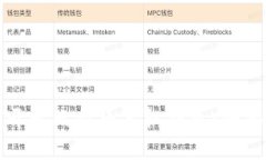 如何开发比特币手机钱包：全面指南