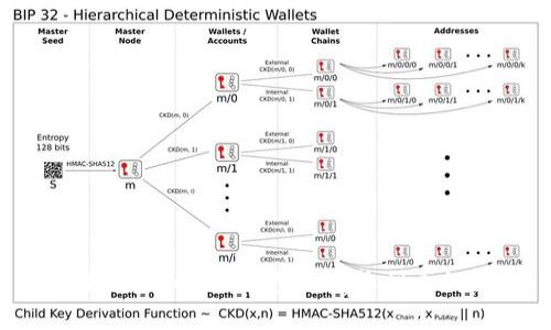 如何解决Tokenim钱包没有收到币的问题？