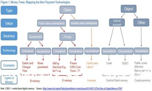 Tokenim钱包付款：加密货币支付的全新体验