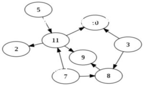   如何有效使用TokenIM进行跨链资产转移？ / 

 guanjianci TokenIM, 跨链资产, 数字货币, 加密钱包 /guanjianci 

引言

在如今数字货币飞速发展的时代，跨链资产转移愈发成为用户关注的热点问题。尤其是面对多种链上资产的持有者，如何安全、方便、快捷地进行资产的交易和转移就显得尤为重要。TokenIM作为一种新兴的工具，提供了方便的跨链资产转移方案。那么，你是否也想知道TokenIM如何帮助你实现这一目标呢？在本文中，我们将深入探讨TokenIM的使用方法及其优势，助你在数字资产世界中游刃有余。

TokenIM简介

TokenIM是一个基于区块链技术的跨链资产管理平台，它的目标是简化用户在不同区块链网络之间的资产转移过程。通过TokenIM，用户可以在多个链上之间自由转移数字货币，避免了传统交易方法中的繁琐步骤和高额手续费。TokenIM不仅仅是一个钱包，更是一个完整的资产管理解决方案。

为什么选择TokenIM？

在众多的数字资产管理工具中，TokenIM为何能脱颖而出？首先，它的跨链能力让用户可以轻松管理不同区块链上的资产，且支持多种主流的数字货币。你是不是也觉得在一个平台上管理多个资产是多么方便呢？其次，TokenIM采用了先进的安全技术，确保用户的资金安全，无需担心黑客攻击或资产丢失。此外，TokenIM操作界面友好，极大提升了用户的使用体验。

如何使用TokenIM进行跨链资产转移?

使用TokenIM进行跨链资产转移其实非常简单。接下来，我们将逐步为你讲解操作流程。

h4步骤一：下载并安装TokenIM/h4

首先，你需要在官网上下载并安装TokenIM的客户端。这个过程非常简单，只需按照提示完成即可。你可能会问，TokenIM是否支持多种操作系统？是的，TokenIM同时支持Windows、macOS和Linux等主流操作系统，用户可以根据自己的需求选择合适的版本。

h4步骤二：创建或导入钱包/h4

安装完毕后，打开TokenIM，你需要创建一个新钱包或导入已有的钱包。如果你是新用户，可以选择创建新钱包，系统会为你生成一个安全的助记词，务必妥善保管。你可能会问，为什么助记词如此重要？因为它是你恢复钱包的唯一方式，遗失助记词可能导致资金永久无法找回。为了更加安全，你也可以选择使用硬件钱包与TokenIM进行结合。

h4步骤三：查看资产信息/h4

在创建或导入钱包后，你可以在TokenIM的主界面查看你持有的资产信息。TokenIM会自动识别你的各类数字货币及其余额。在这里，你会发现，不同于传统钱包的繁琐，TokenIM的信息展示一目了然，确实让人感到耳目一新。

h4步骤四：选择跨链转移功能/h4

接下来，点击“跨链转移”功能。此时，你需要选择转移的资产类型和目标链。你可能对于是否能选择任意链感到好奇，实际在TokenIM中，你可以选择支持的主流链进行资产转移。点击确认后，输入转移的数量和接收地址，然后确认交易。

h4步骤五：确认交易/h4

在完成上述步骤后，TokenIM系统会生成交易信息，你需要仔细检查一下确保信息无误。你是否也曾在交易中因输入错误而产生不必要的损失？这就是为什么仔细核对交易信息是如此重要的原因。在确认无误后，点击“确认交易”按钮。

h4步骤六：等待交易完成/h4

最后，等待交易的确认结果。根据不同的链，确认时间可能会有所不同。你可以在TokenIM的界面中查看交易状态，确保交易成功完成。

TokenIM的优势

在日常应用中，TokenIM不仅方便用户进行跨链资产转移，还拥有许多其他优势。

h41. 安全性/h4

TokenIM高度重视用户的资产安全，采用先进的加密技术和多重安全机制来保护用户的资金。无论是私钥的管理还是资产的储存，TokenIM始终将用户的安全放在首位。你是不是也希望在加密世界中能够放心交易而无后顾之忧呢？

h42. 用户体验/h4

TokenIM的界面设计清新简洁，操作流程流畅，用户可以轻松上手。不同于一些复杂且难以理解的数字钱包，TokenIM致力于为用户提供最友好的体验。

h43. 多币种支持/h4

TokenIM支持多个主流数字货币和不同链的资产，你可以在同一个平台上管理各种资产，省去频繁切换平台的麻烦。难道你不觉得这种便利让人倍感轻松吗？

h44. 跨链稳定性/h4

TokenIM使用了先进的跨链技术，确保在进行资产转移时具有高度稳定性和安全性。这使得用户在进行交易时可以更加放心，不用担心因网络问题导致的损失。

用户反馈与案例

不少用户在使用TokenIM后给出了积极的反馈。有一位用户表示：“使用TokenIM后，我可以在不同的链上快速转移资产，再也不用担心资金流动性问题了。”你是否也想加入他们的行列，体验这种便捷呢？

另外，还有用户分享了一些在TokenIM上成功交易的案例，这些案例不仅展现了TokenIM的高效，也彰显了用户的满意度。这样的反馈为TokenIM提供了进一步改进和发展的动力。

总结

随着数字资产的普及和区块链技术的发展，TokenIM凭借其跨链资产转移的便捷性、用户友好的界面和高安全性，成为了越来越多用户的选择。那么，你还在等待什么呢？赶快下载TokenIM，开始你的跨链资产转移之旅吧！无论你的数字资产投资风格如何，TokenIM都能为你提供理想的解决方案。

让我们一起迎接数字货币的未来，尽情享受TokenIM带来的便利！你是不是也为这样的前景感到兴奋呢？

最后，记得在使用TokenIM时随时关注其官方网站和社区，获取最新的更新和功能介绍，确保你始终走在数字资产投资的前沿。希望每一个读者都能够在 TokenIM 的帮助下，实现财富的自由和梦想！