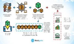 tiaotou探索TokenTokenIM钱包：数字资产管理的新选择