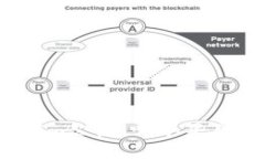 选择最佳的Tokenim公链：哪个平台最适合你的需求