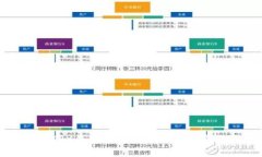 如何解决TRX钱包中USDT转账的能量不足问题