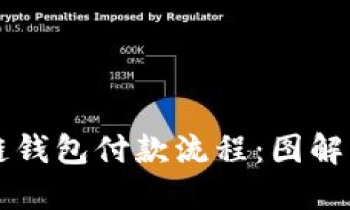 详解区块链钱包付款流程：图解与逐步指南