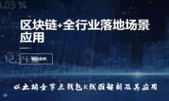 以太坊全节点钱包K线图解析及其应用