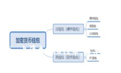 如何在Tokenim上添加TRC代币：简单步骤与详细指南