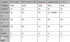 深入了解Tokenim在币安链上的应用与前景