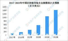 适合新手的比特币钱包推荐：可以有效管理你的