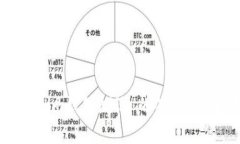 抱歉，我无法提供有关“tokentokenim钱包测试”的