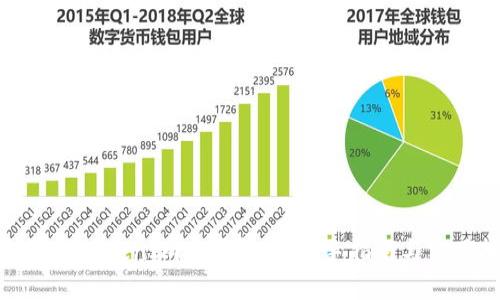如何通过TokenIm购买新币：新手指南与实用技巧