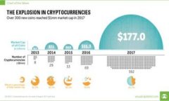 imToken区块链钱包：数字资产管理的新选择