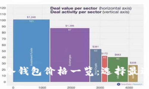2023年区块链冷钱包价格一览：选择最适合你的冷钱包