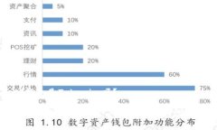 以太坊钱包是Tokenim吗？以太坊钱包与Tokenim：一站