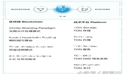  
   如何通过TokenTokenIM钱包轻松接受数字货币？ /  

关键词
 guanjianci  TokenTokenIM钱包, 接受数字货币, 加密货币, 数字资产 / guanjianci 

 什么是TokenTokenIM钱包？
在数字货币迅猛发展的今天，各类加密货币钱包层出不穷，而TokenTokenIM钱包在其中凭借其独特的功能和使用便捷性脱颖而出。作为一款多功能的去中心化钱包，TokenTokenIM不仅能够帮助用户管理不同种类的数字资产，还支持安全地接受和发送加密货币。对很多新手用户来说，如何使用这个钱包来接受币是一个值得探讨的话题。

 为何选择TokenTokenIM钱包？
许多用户在选择数字货币钱包时，往往会考虑其安全性、使用体验、支持的币种等因素。你是不是也这么认为？TokenTokenIM钱包则在这些方面有着很好的表现。它不仅提供了高度的安全性，比如多重签名和离线存储等安全措施，还为用户提供了简单直观的界面，方便新手快速上手。此外，TokenTokenIM钱包也支持多种主流加密货币，满足用户多样化的需求。

 如何创建TokenTokenIM钱包？
要开始接受加密货币，首先需要创建一个TokenTokenIM钱包。你可以通过官方网站或应用商店下载钱包APP，安装后根据提示创建账户。这一过程中的关键是设置一个强密码，确保你的钱包安全。完成注册后，系统会提供给你一个助记词，务必妥善保管，因为这个助记词是你恢复钱包的唯一凭证。

 如何进入钱包接受虚拟币？
那么，如何才能让别人向你的钱包发送数字货币呢？TokenTokenIM钱包为每一种加密货币生成了独特的地址，每个地址对应一个账户。用户只需在钱包中选择要接受的加密货币，系统就会显示相应的地址。你可以将这个地址分享给对方，让他们向你发送加密货币。是不是觉得过程非常简单？数秒钟的时间就可以完成数字货币的接受！

 接收数字货币的注意事项
在接受数字货币时，用户需要注意几个关键点。首先，确保你发送给对方的地址准确无误，因为在区块链上，一旦交易确认，将无法取消或更改。其次，对于不同的数字货币，它们的地址是不同的，切不可使用比特币的地址去接收以太坊等其他币种。最后，确认对方已完成交易后，你可以在钱包的记录中查看到这笔交易。

 解决常见问题
如果在接受数字货币的过程中遇到问题，该如何解决呢？很多用户可能会担心交易没有及时到账。这种情况下，可以查看交易的状态是否已经得到确认，也可通过区块链浏览器查询交易记录。如果对方确认已发送但仍未到账，也可以考虑联系TokenTokenIM钱包的客服寻求帮助。这样能否解答你心中的疑惑呢？

 TokenTokenIM钱包的安全性
安全是每位用户最为关注的问题，尤其是在涉及钱财的情况下。TokenTokenIM钱包采用了行业领先的加密技术，确保用户的私钥及密码安全。你是否也在考虑数字资产的安全性呢？除此之外，定期更新你的钱包软件和使用强密码也是保护你的数字资产的重要措施。

 用户体验与评价
那么用户对TokenTokenIM钱包的体验如何呢？通过网络上的反馈和讨论，我们可以看到大部分用户对该钱包的功能和安全性表示认可。而且它的用户界面友好，适合各种层次的用户使用。你期待通过这样的钱包来管理自己的数字资产吗？

 总结
综上所述，TokenTokenIM钱包是一个安全、方便的选择，适合希望接受和管理数字货币的用户。通过学习如何接受币，并了解钱包的使用细节，可以让你在数字货币的世界里游刃有余。是否有踌躇不决的朋友？现在就是你行动的时刻！

希望本篇文章能对你使用TokenTokenIM钱包接受币有所帮助。如果你还有其他问题，欢迎留言讨论，我们一起探索这一激动人心的数字资产世界！