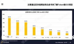 2023年最新区块链钱包公众号推荐：掌握数字资产